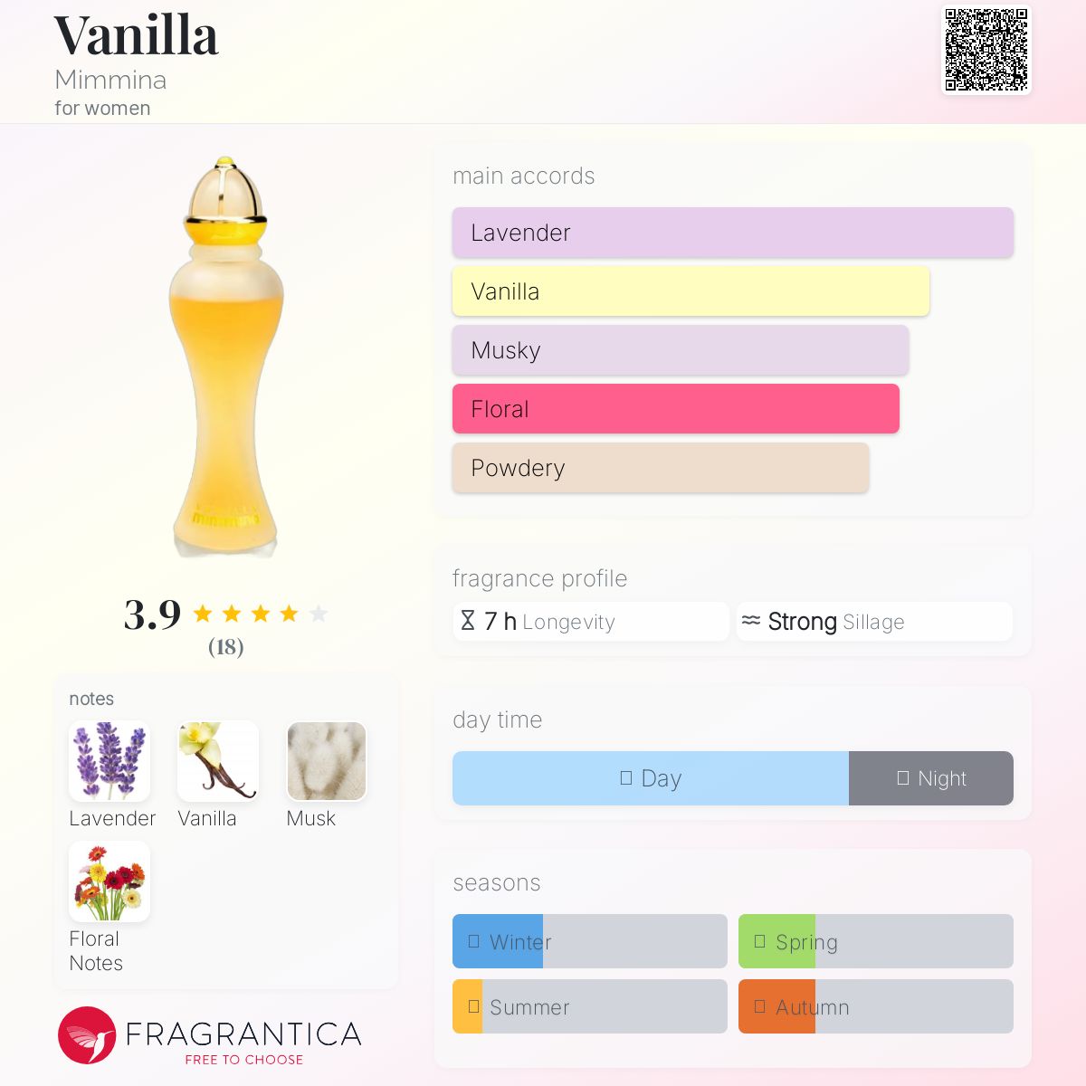 عطر ادکلن وانیل میمینا - Vanilla Mimmina - بررسی، قیمت و خرید