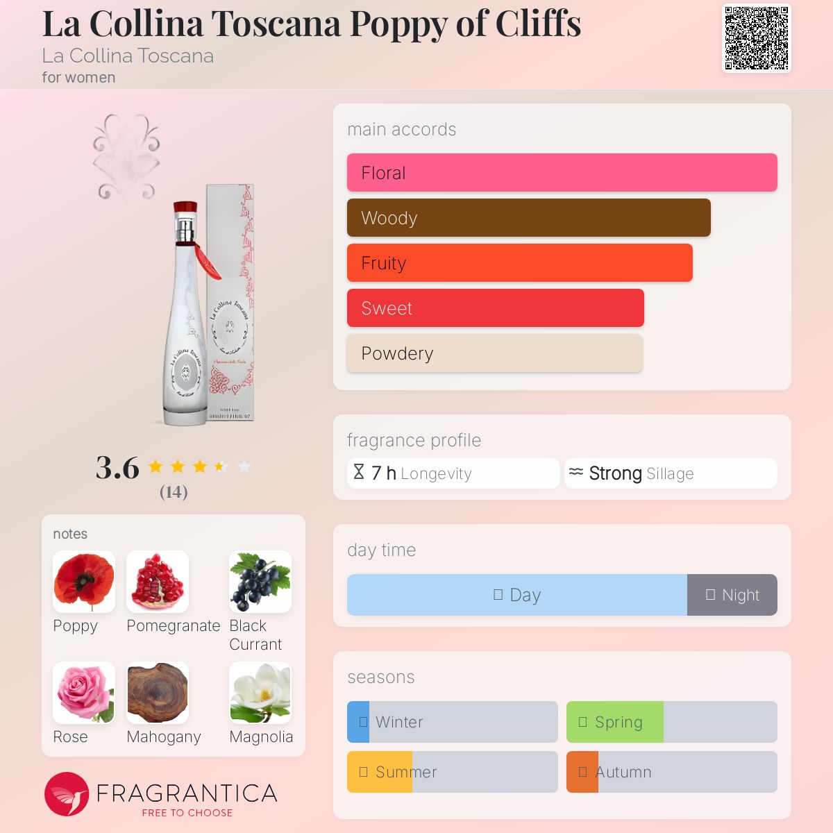 عطر ادکلن لا کولینا توسکانا پاپی آف کلیفس لا کولینا توسکانا - La Collina Toscana Poppy of Cliffs La Collina Toscana - بررسی، قیمت و خرید