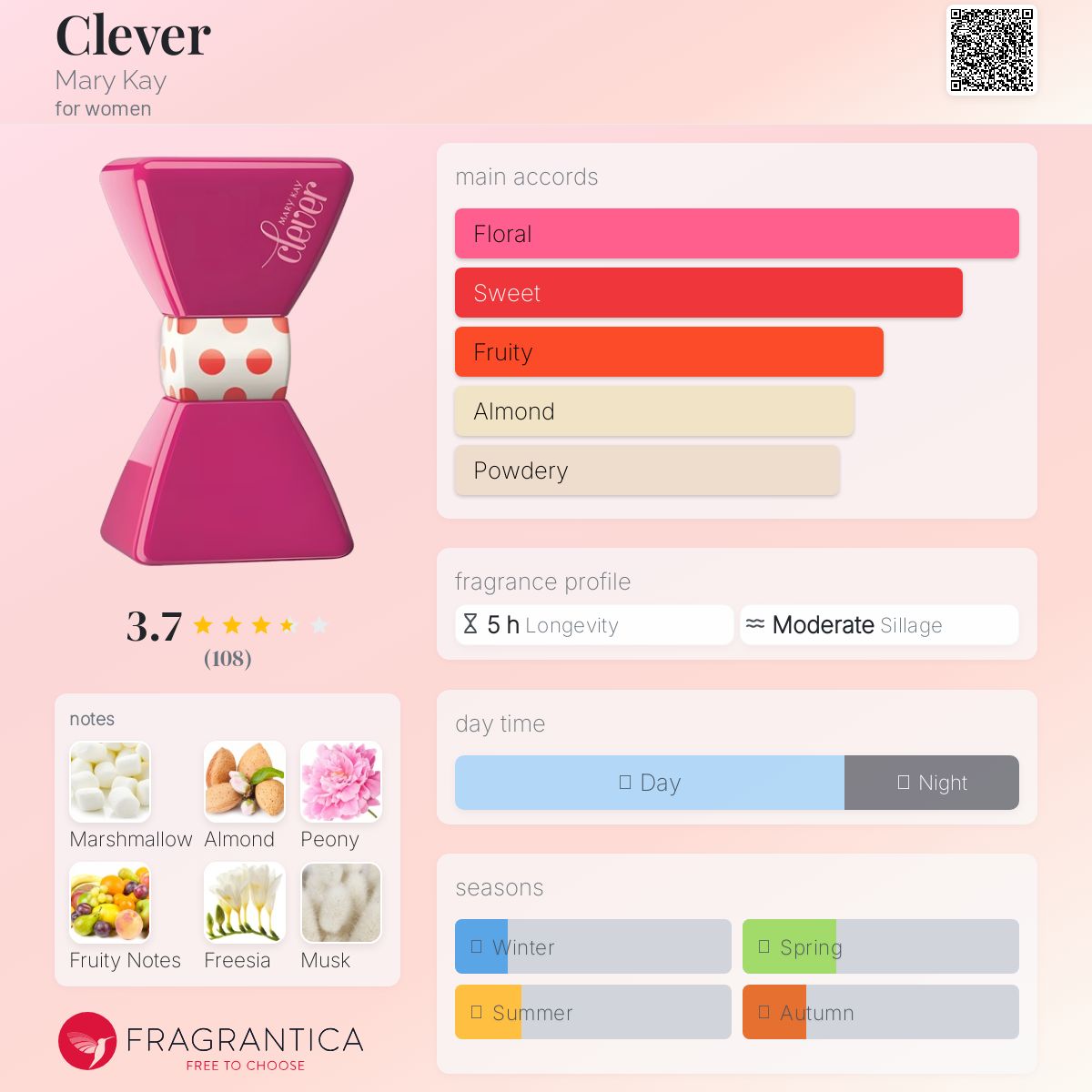 عطر ادکلن کِلِوِر مری کی - Clever Mary Kay - بررسی، قیمت و خرید