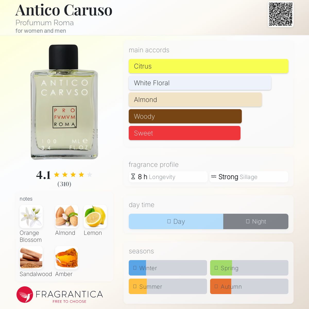 عطر ادکلن آنتیکو کاروسو پرفیوم روم - Antico Caruso Profumum Roma - بررسی، قیمت و خرید