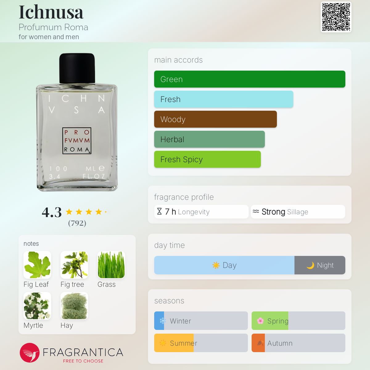 عطر ادکلن ایکْنوسا پروفیوم روم - Ichnusa Profumum Roma - بررسی، قیمت و خرید