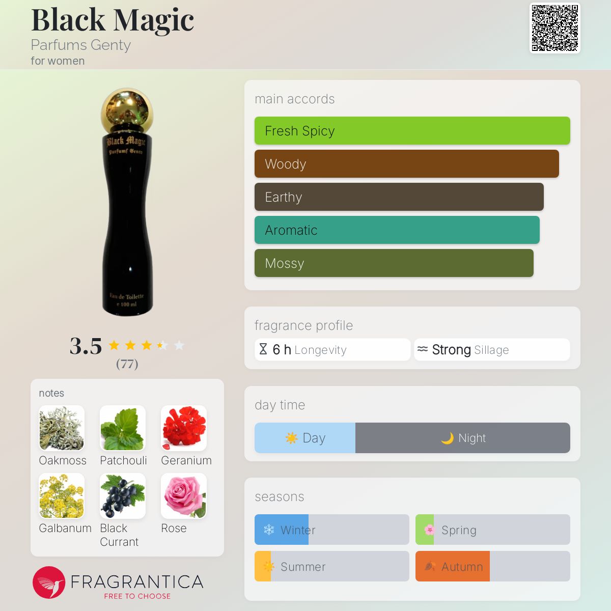 عطر ادکلن بلک مجیک پارفوم جنتی - Black Magic Parfums Genty - بررسی، قیمت و خرید