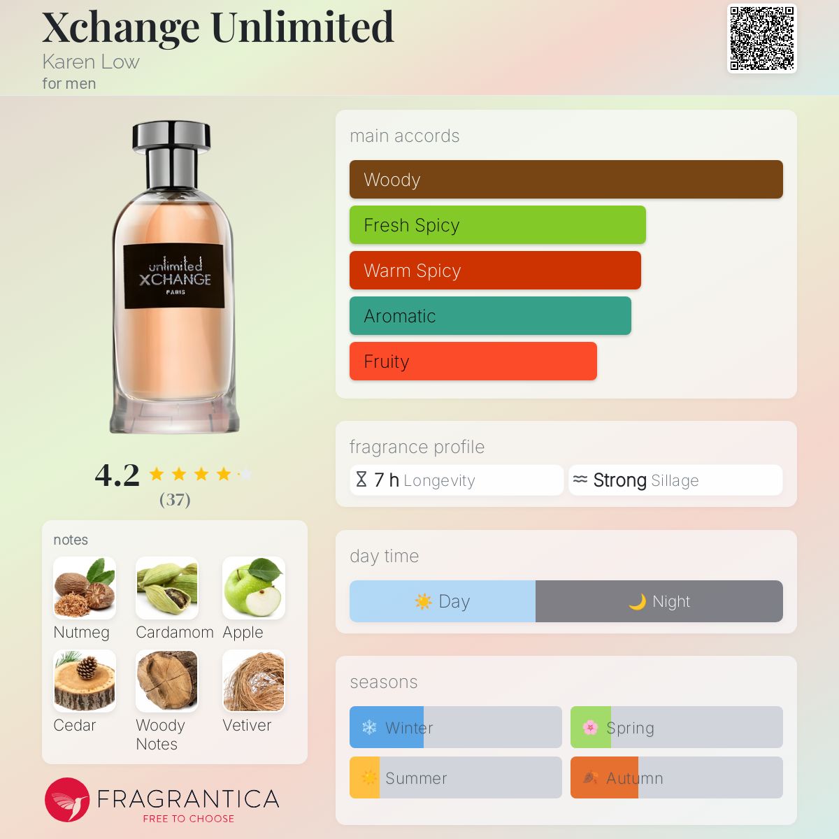 عطر ادکلن ایکس‌چنج آنلیمیتد کارن لو - Xchange Unlimited Karen Low - بررسی، قیمت و خرید