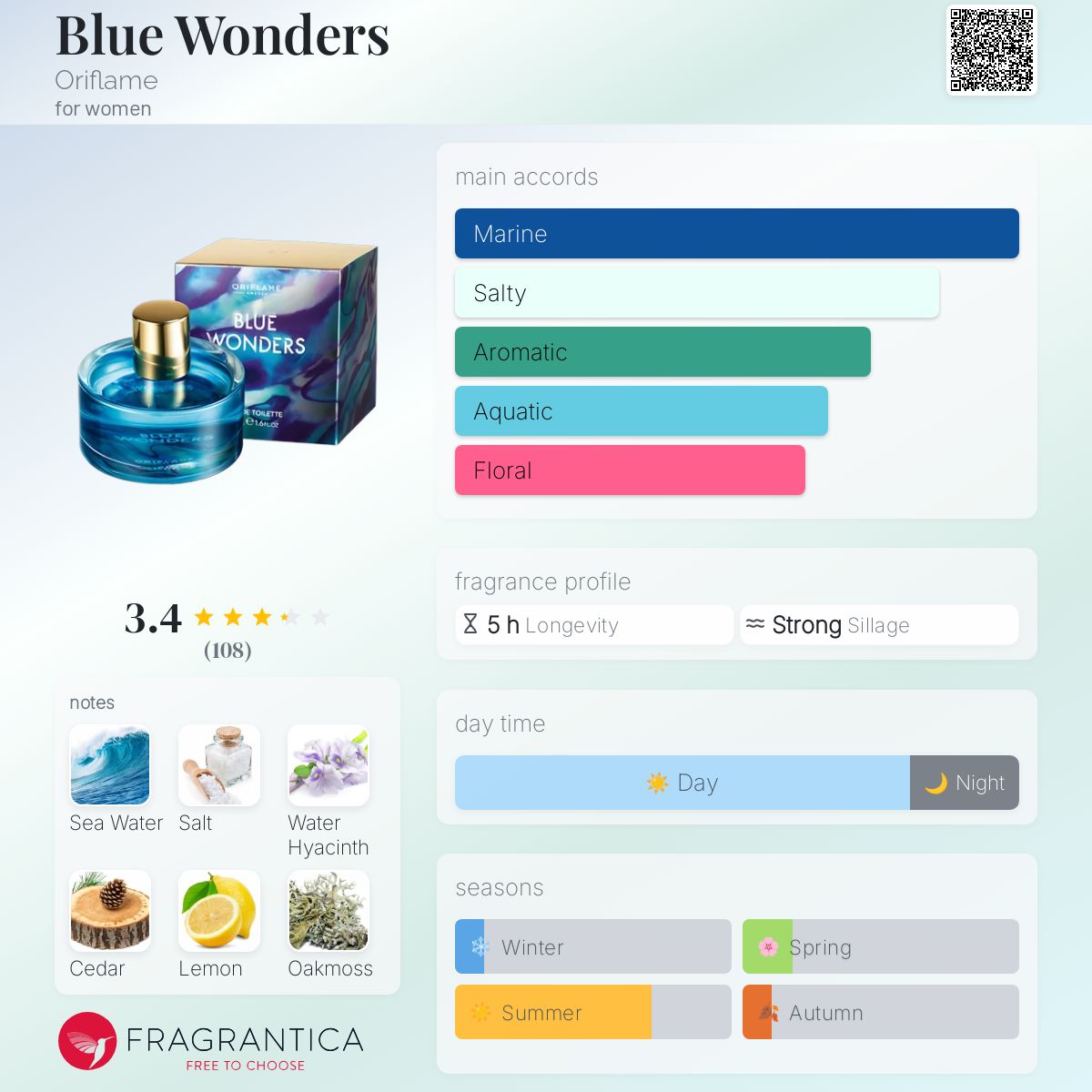 عطر ادکلن بلو واندرز اریفلیم - Blue Wonders Oriflame - بررسی، قیمت و خرید