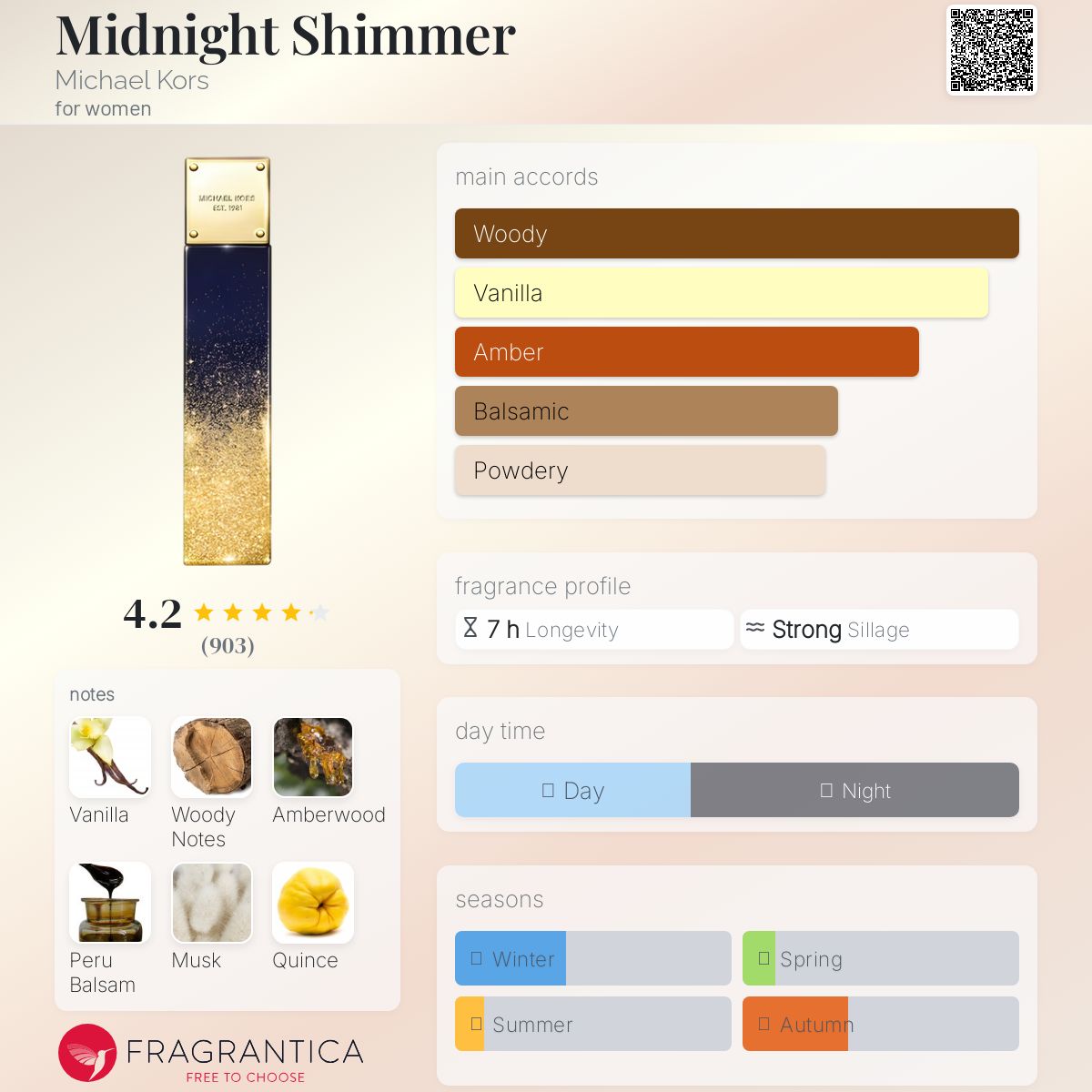عطر ادکلن میدنایت شیمر مایکل کورس - Midnight Shimmer Michael Kors - بررسی، قیمت و خرید