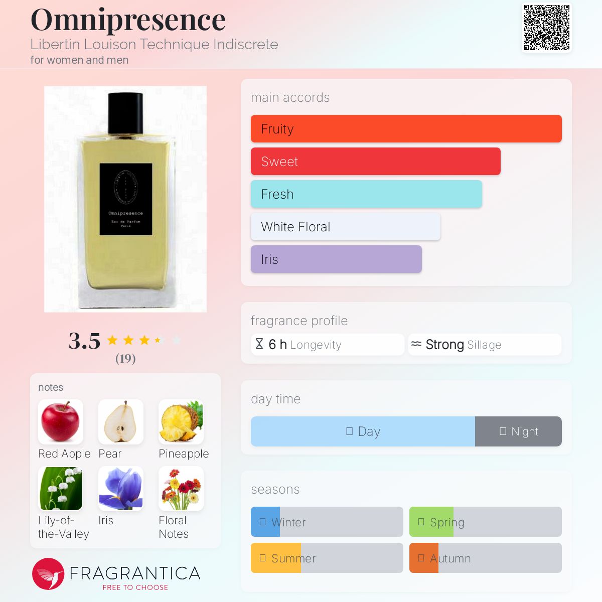 عطر ادکلن امنی پرسنس لیبرتن لوئیسون تکنیک ایندیسکرِت - Omnipresence Libertin Louison Technique Indiscrete - بررسی، قیمت و خرید