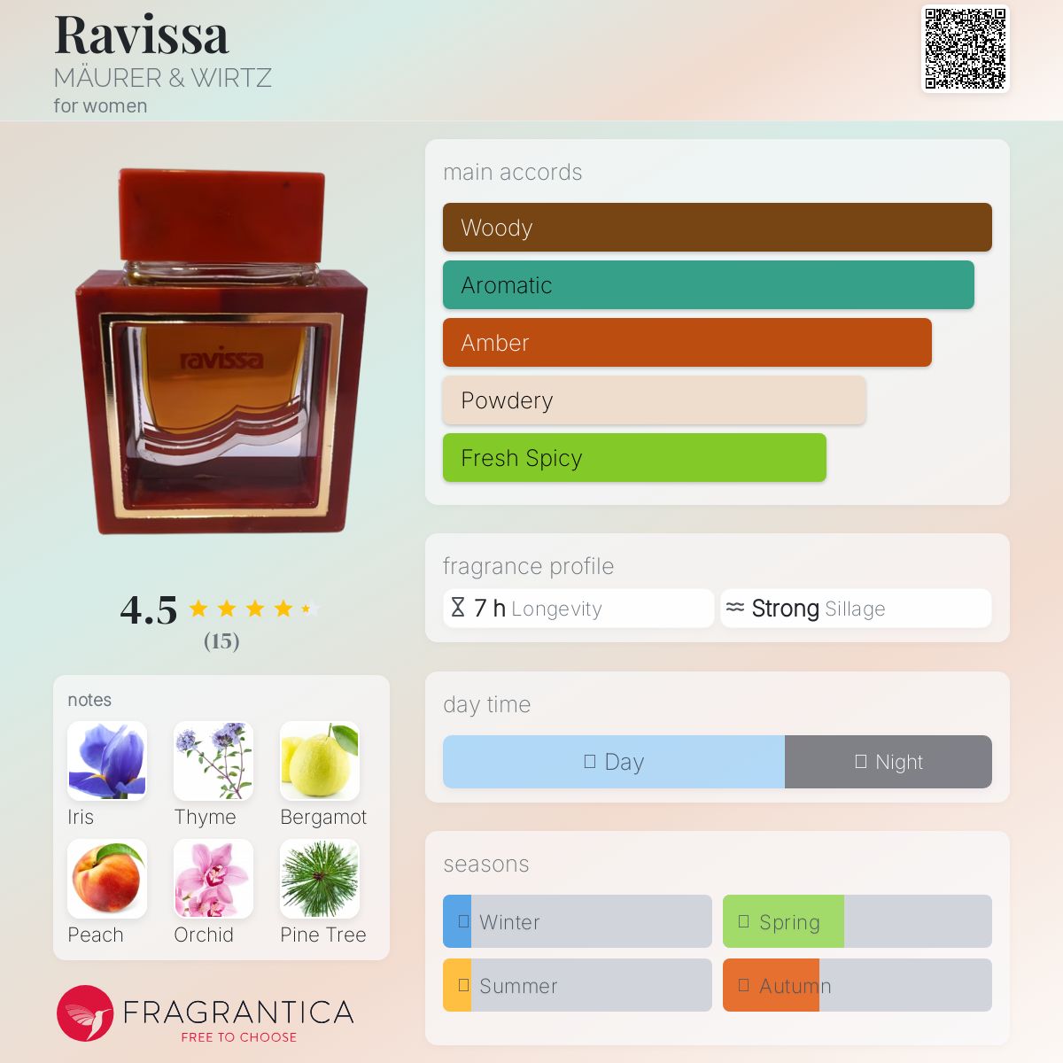 عطر ادکلن راویسا مایر و ویرتز - Ravissa MÄURER & WIRTZ - بررسی، قیمت و خرید