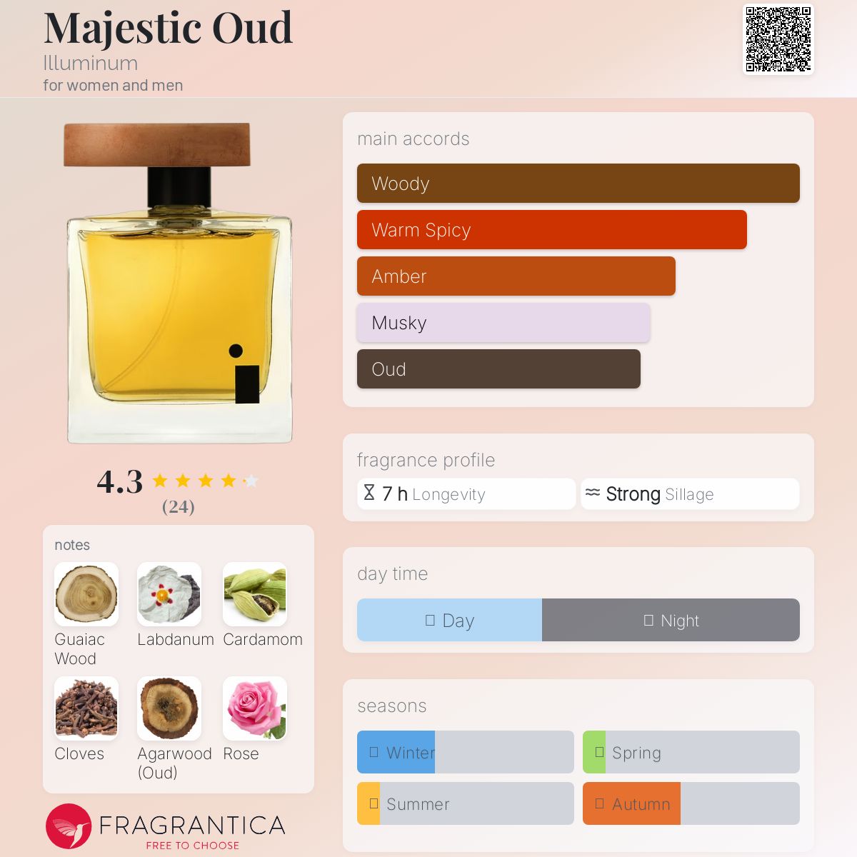 عطر ادکلن ماجستیک عود ایلومینوم - Majestic Oud Illuminum - بررسی، قیمت و خرید