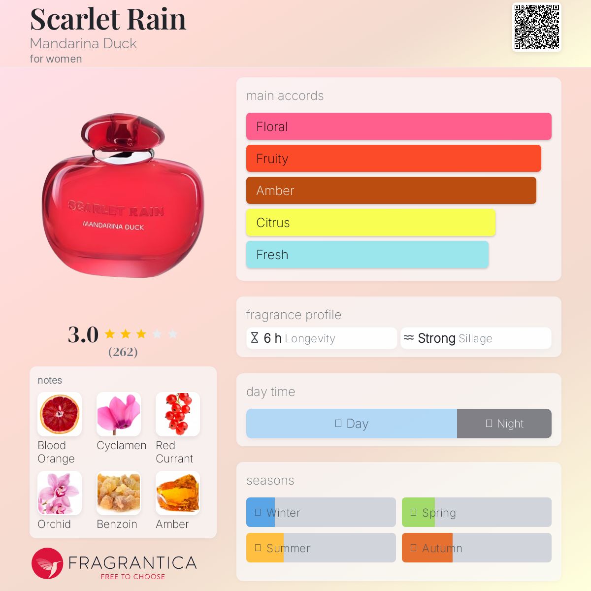 عطر ادکلن اسکارلت رین مندارینا داک - Scarlet Rain Mandarina Duck - بررسی، قیمت و خرید