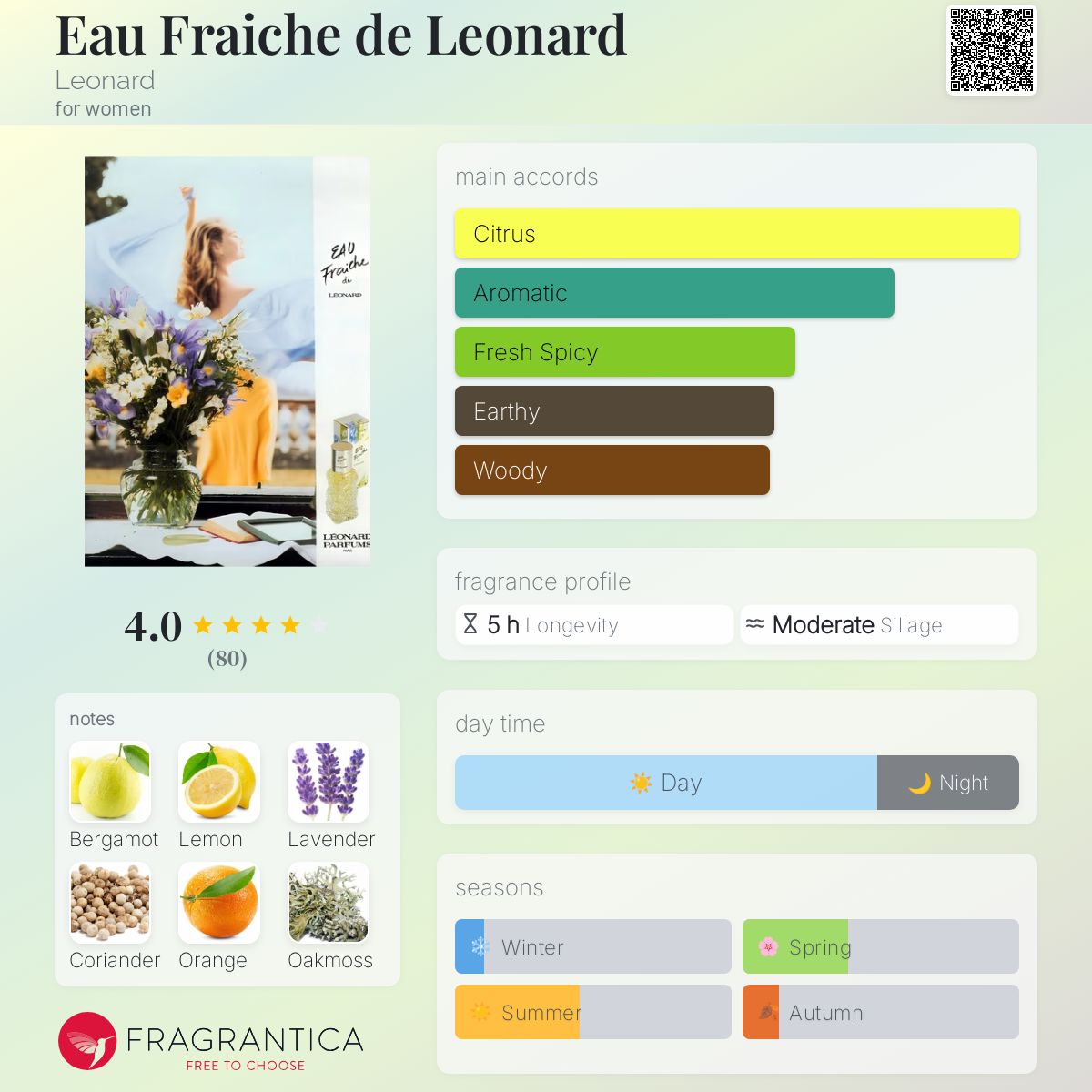 عطر ادکلن او فرش دو لئونارد لئونارد - Eau Fraiche de Leonard Leonard - بررسی، قیمت و خرید