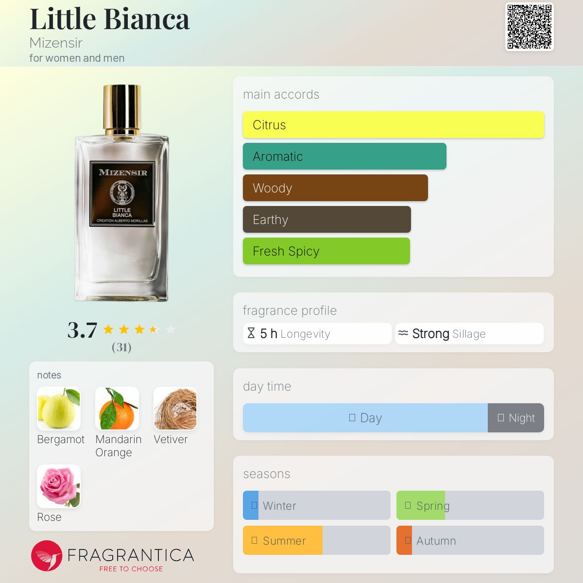 عطر ادکلن لیتل بیانکا می‌زن‌سیر - Little Bianca Mizensir - بررسی، قیمت و خرید