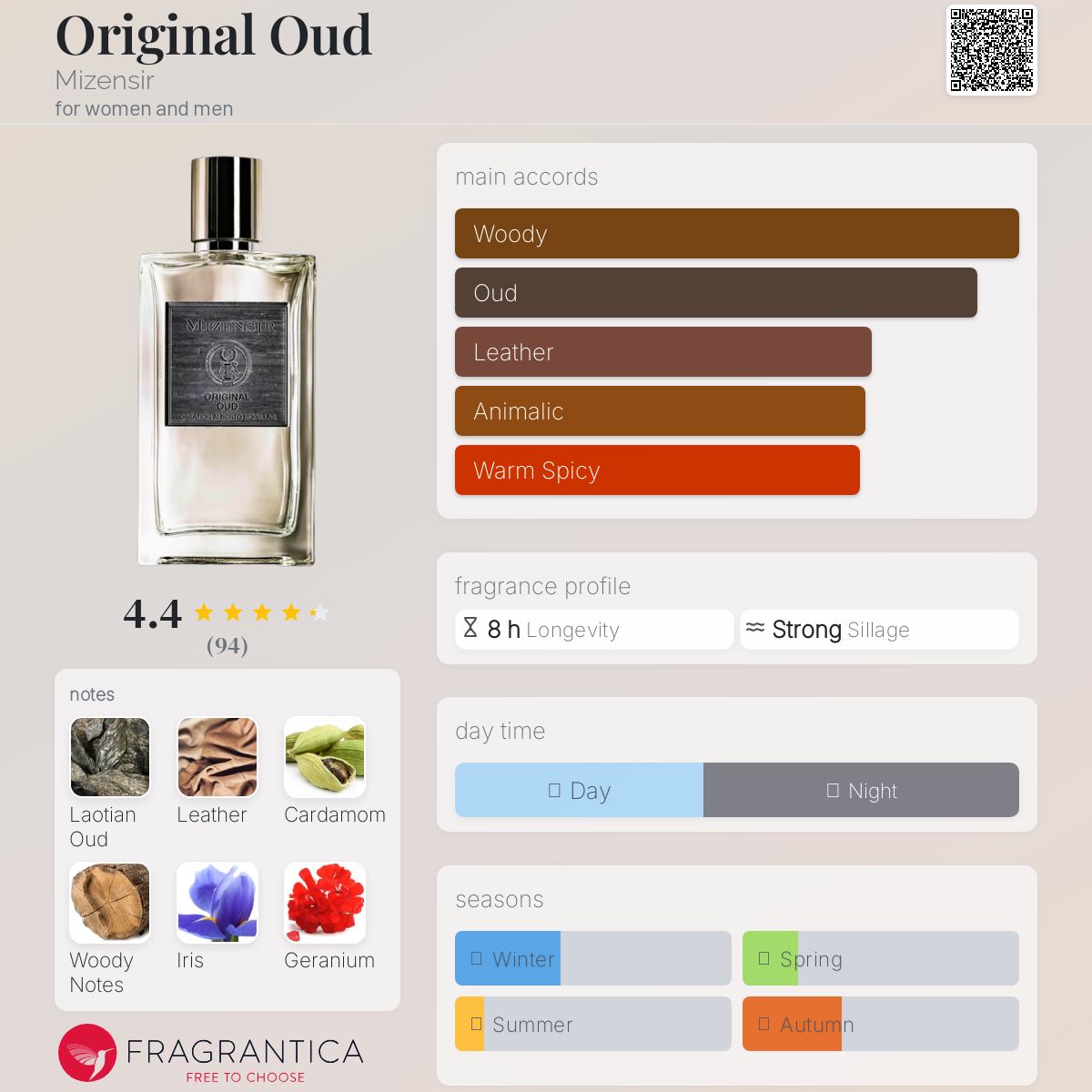 عطر ادکلن اوریجینال عود میزنسر - Original Oud Mizensir - بررسی، قیمت و خرید