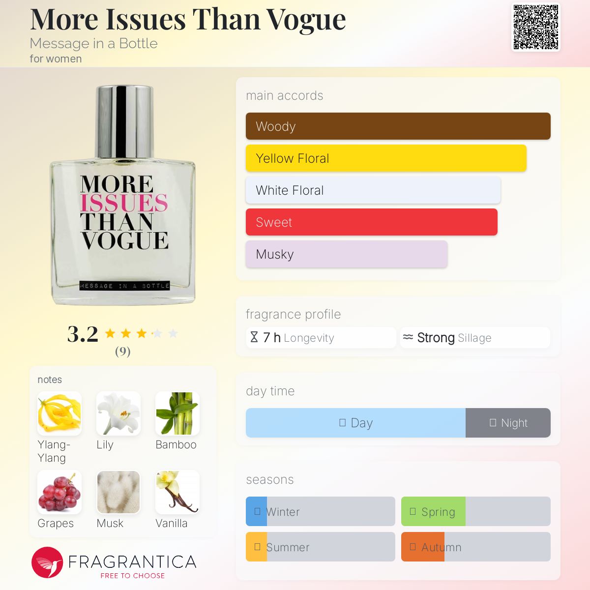 عطر ادکلن مور ایشوز دن ووگ مسج این بوتل - More Issues Than Vogue Message in a Bottle - بررسی، قیمت و خرید