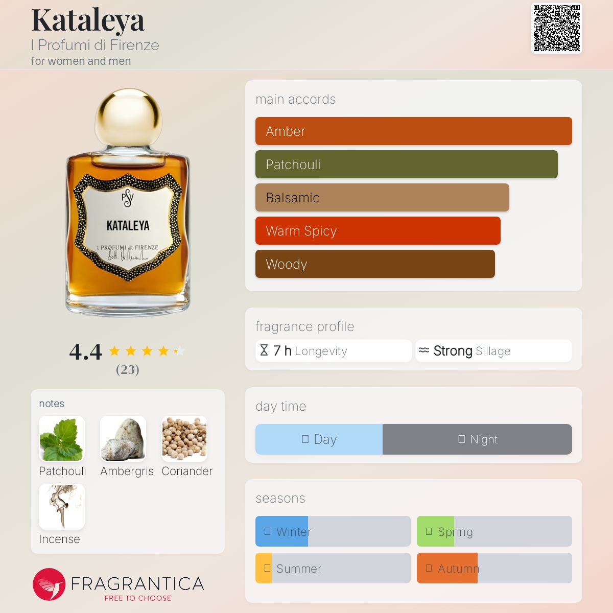 عطر ادکلن کاتالیا آی پروفومی دی فیرنزه - Kataleya I Profumi di Firenze - بررسی، قیمت و خرید