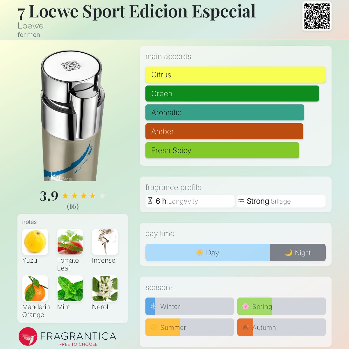 عطر ادکلن لووه اسپرت ادیسیون اسپشیال ۷ لووه - 7 Loewe Sport Edicion Especial Loewe - بررسی، قیمت و خرید