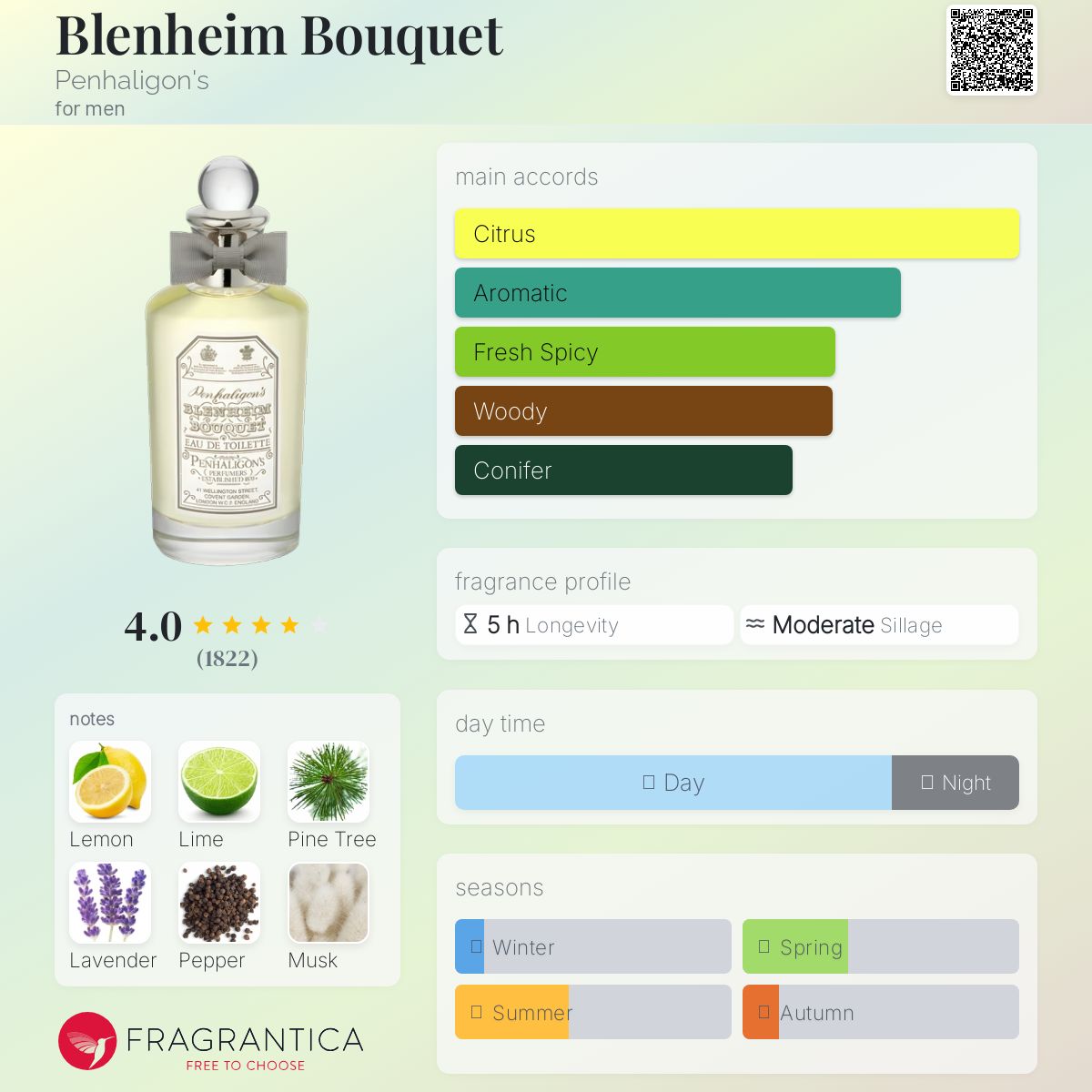 عطر ادکلن بلنهیم بوکت پنهالیگونز - Blenheim Bouquet Penhaligon's - بررسی، قیمت و خرید