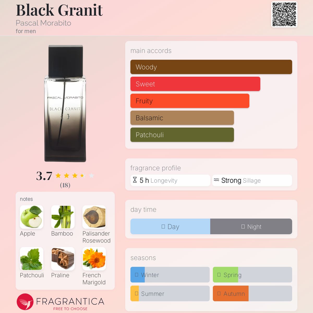 عطر ادکلن بِلک گِرَنیت پاسکال مورابیتو - Black Granit Pascal Morabito - بررسی، قیمت و خرید
