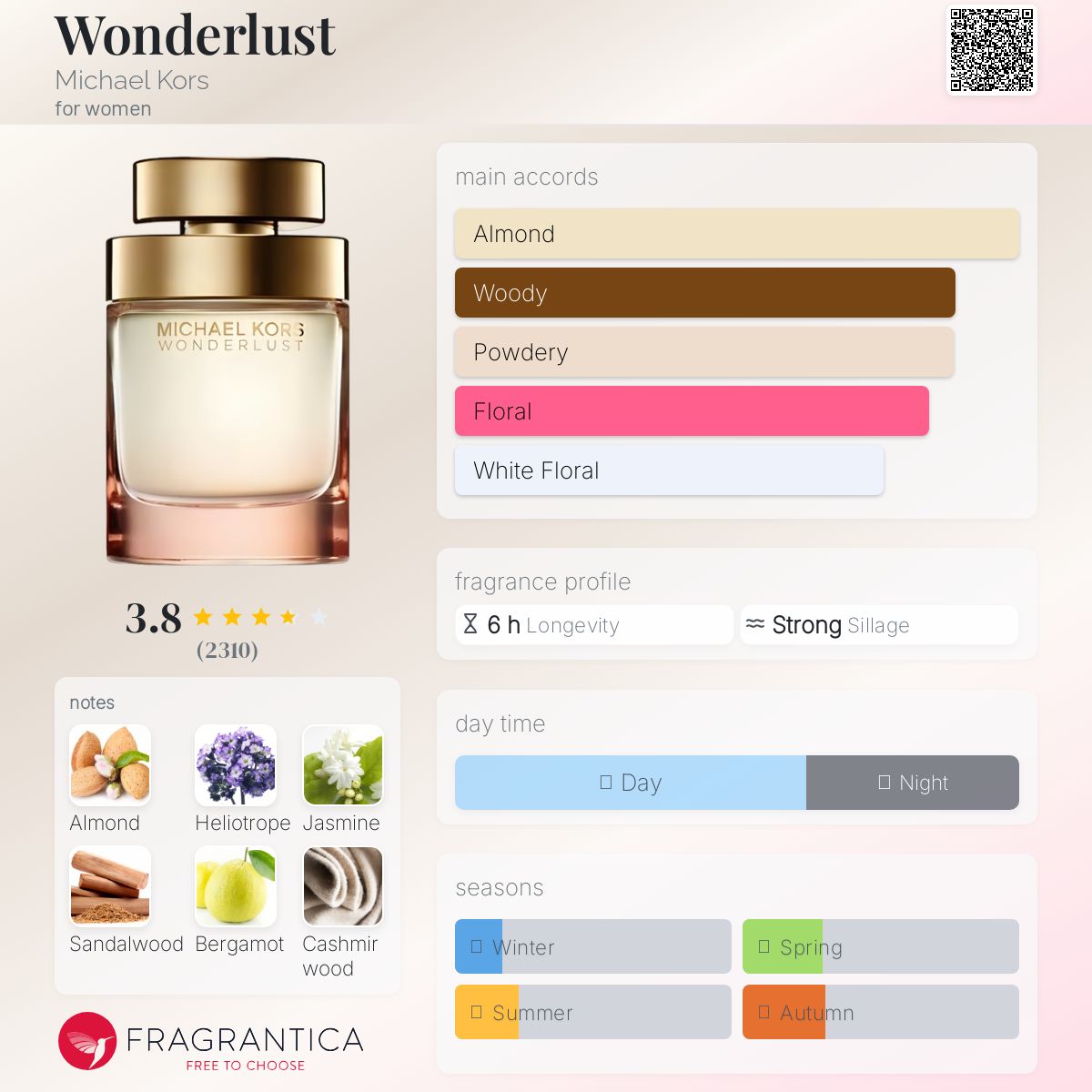 عطر ادکلن واندرلاست مایکل کُرس - Wonderlust Michael Kors - بررسی، قیمت و خرید