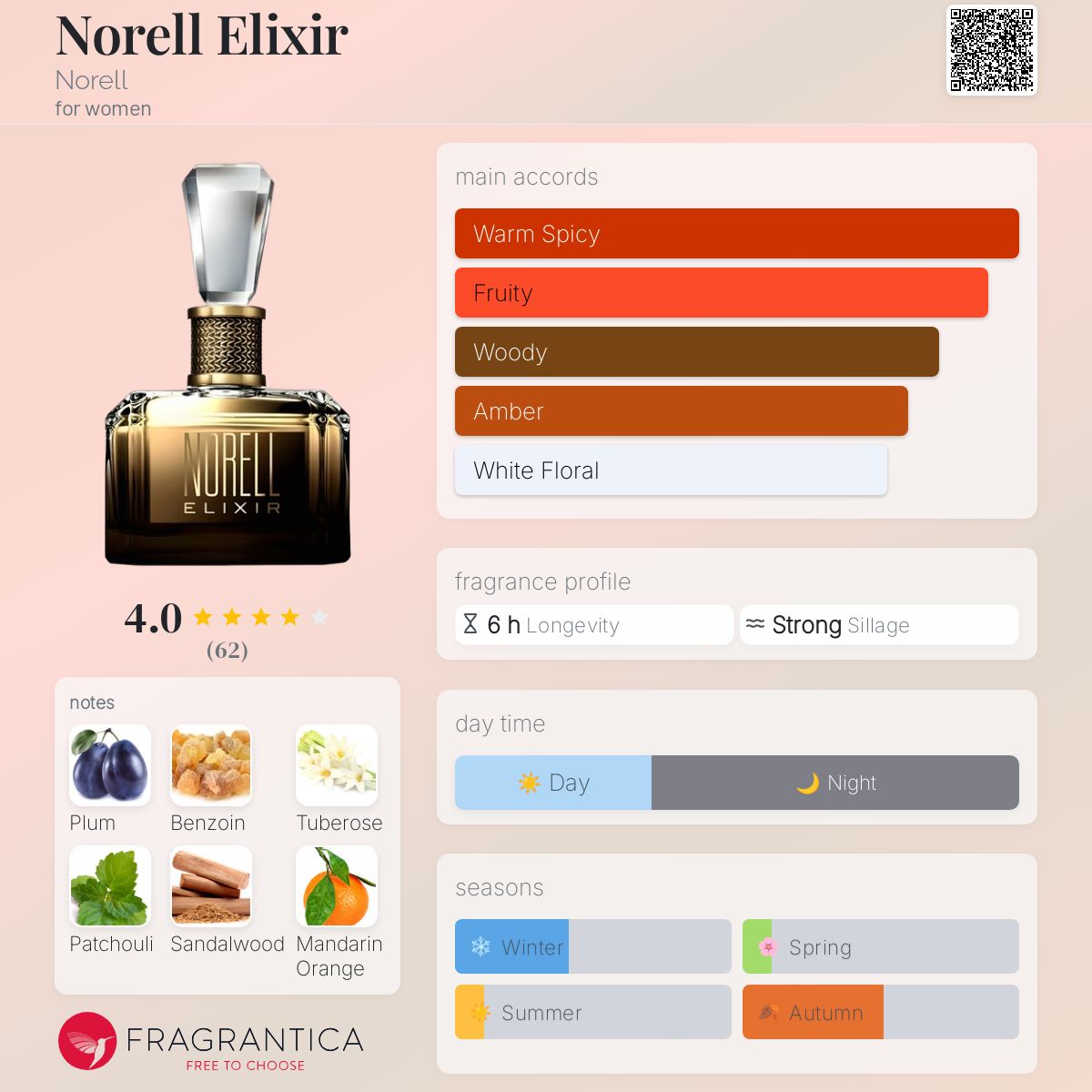 عطر ادکلن نورل الکسیر نورل - Norell Elixir Norell - بررسی، قیمت و خرید