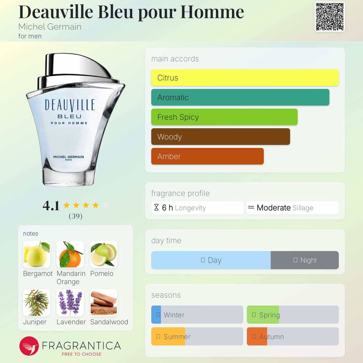 عطر ادکلن دوویل بلو پور هوم مایکل ژرمن - Deauville Bleu pour Homme Michel Germain - بررسی، قیمت و خرید
