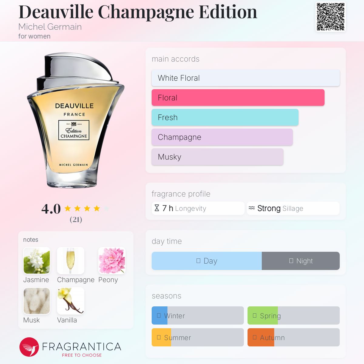 عطر ادکلن دوویل شامپاین ادیشن میشل ژرمن - Deauville Champagne Edition Michel Germain - بررسی، قیمت و خرید