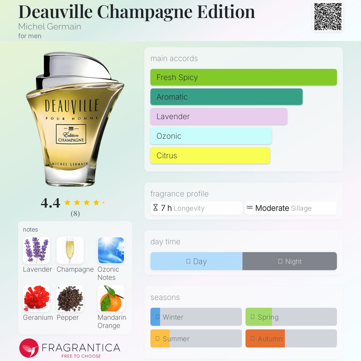 عطر ادکلن دوویل شامپاین ادیشن میشل گرمن - Deauville Champagne Edition Michel Germain - بررسی، قیمت و خرید