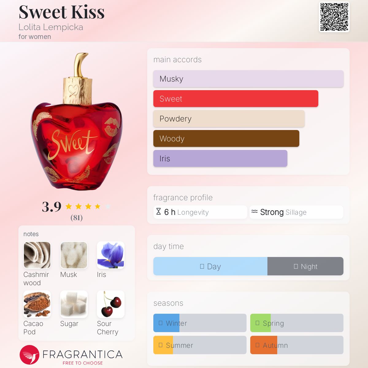 عطر ادکلن سویت کیس لولیتا لمپیکا - Sweet Kiss Lolita Lempicka - بررسی، قیمت و خرید
