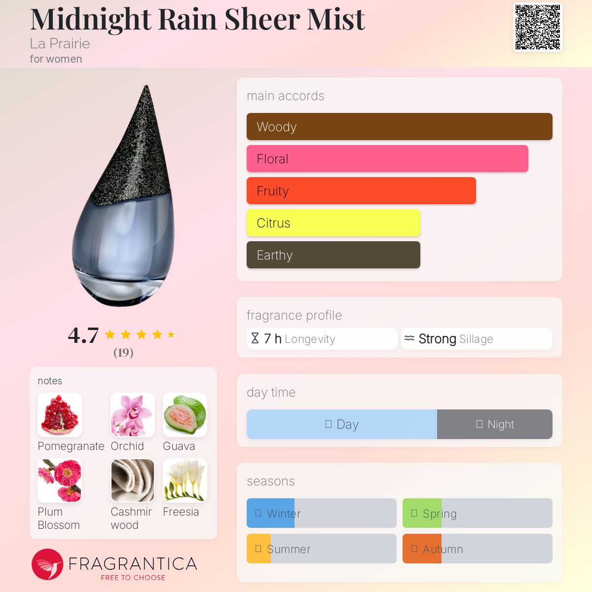 عطر ادکلن میدنایت رین شیرمیست لا پری - Midnight Rain Sheer Mist La Prairie - بررسی، قیمت و خرید