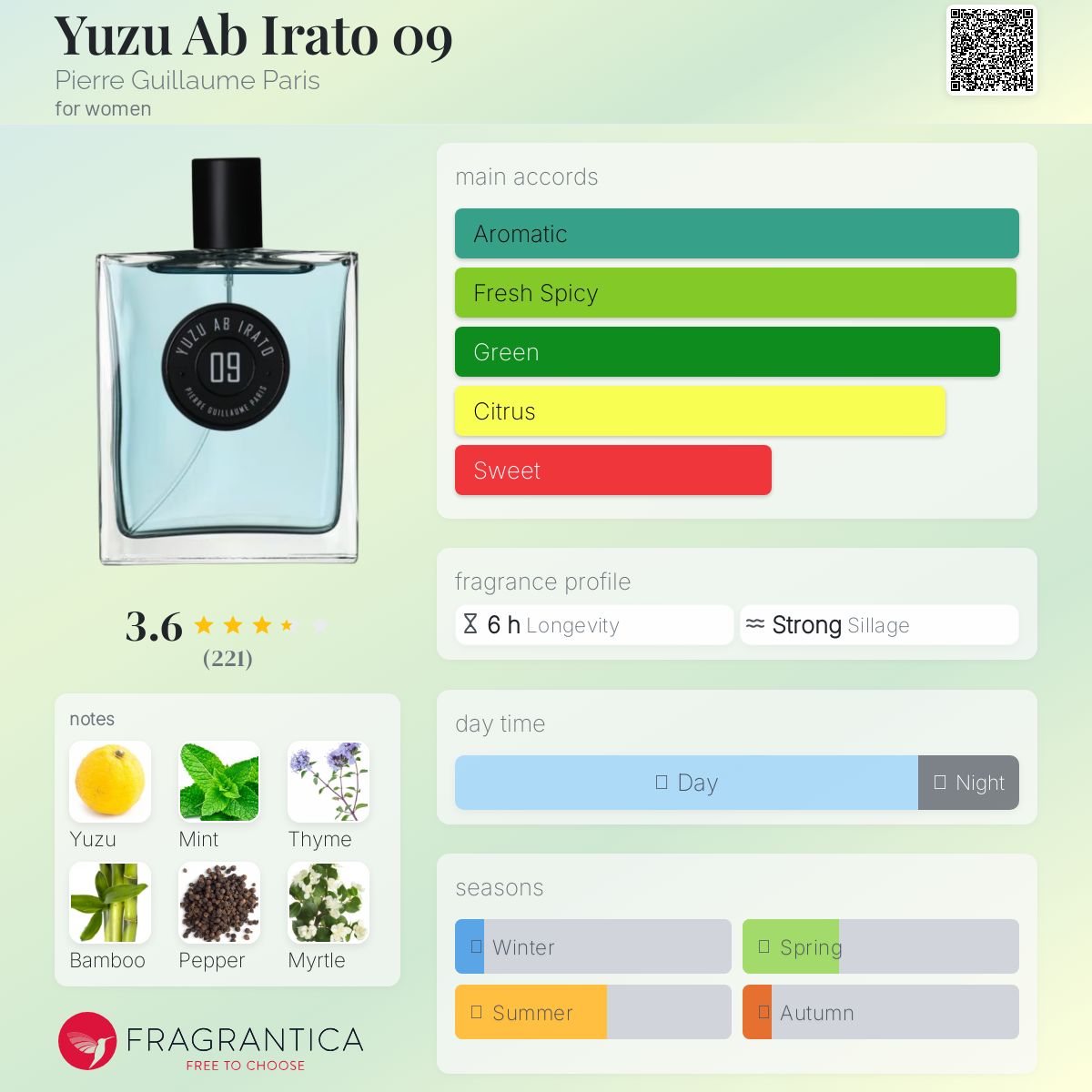 عطر ادکلن یوزو اب ایراتو ۰۹ پیر گیوم پاریس - Yuzu Ab Irato 09 Pierre Guillaume Paris - بررسی، قیمت و خرید