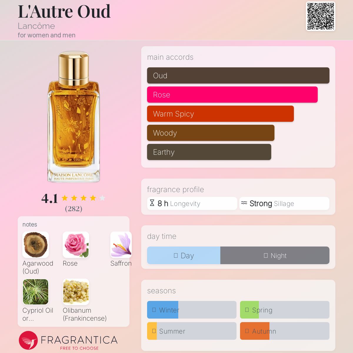 عطر ادکلن لوتغا اود لانکوم - L'Autre Oud Lancôme - بررسی، قیمت و خرید