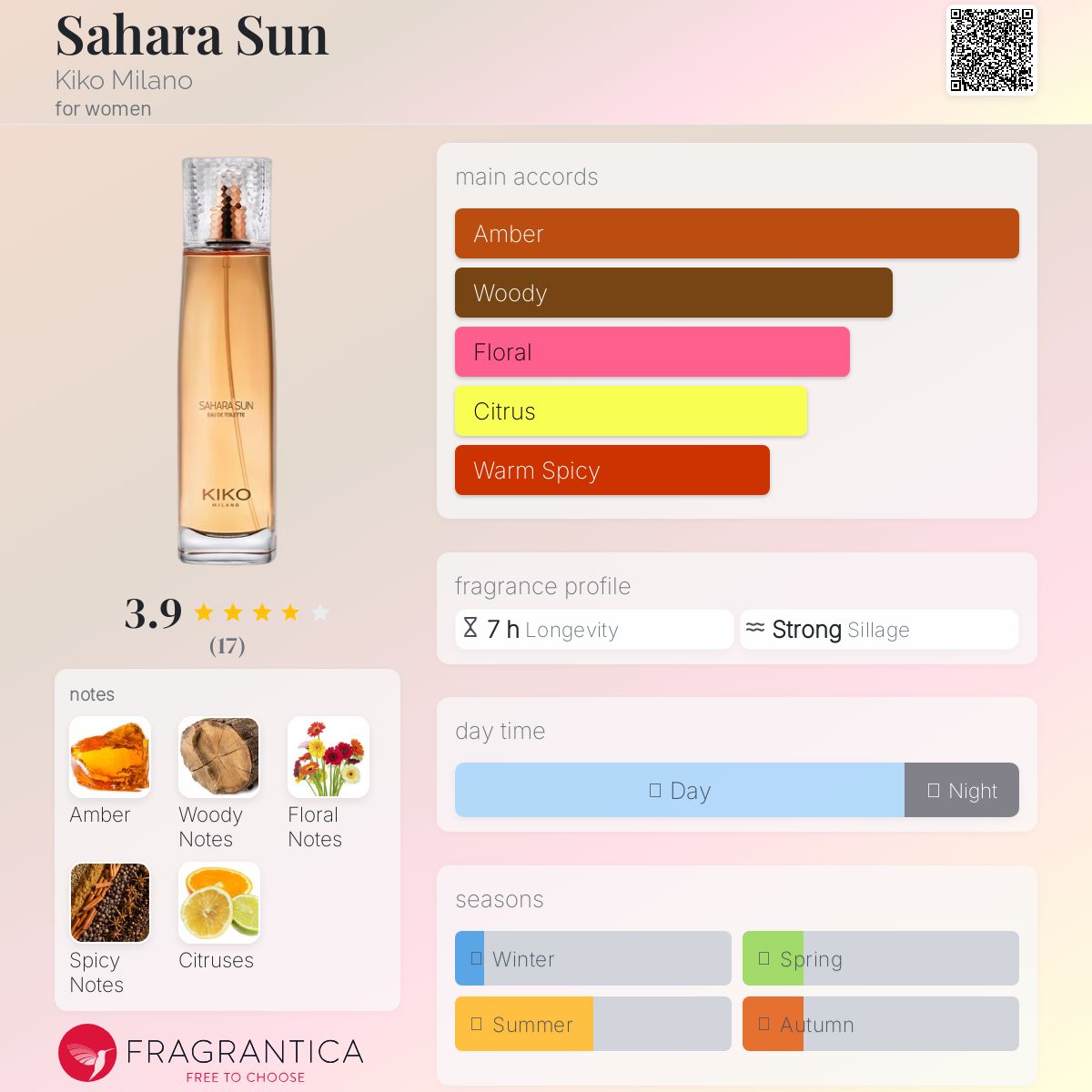 عطر ادکلن صحره سان کیکو میلانو - Sahara Sun Kiko Milano - بررسی، قیمت و خرید