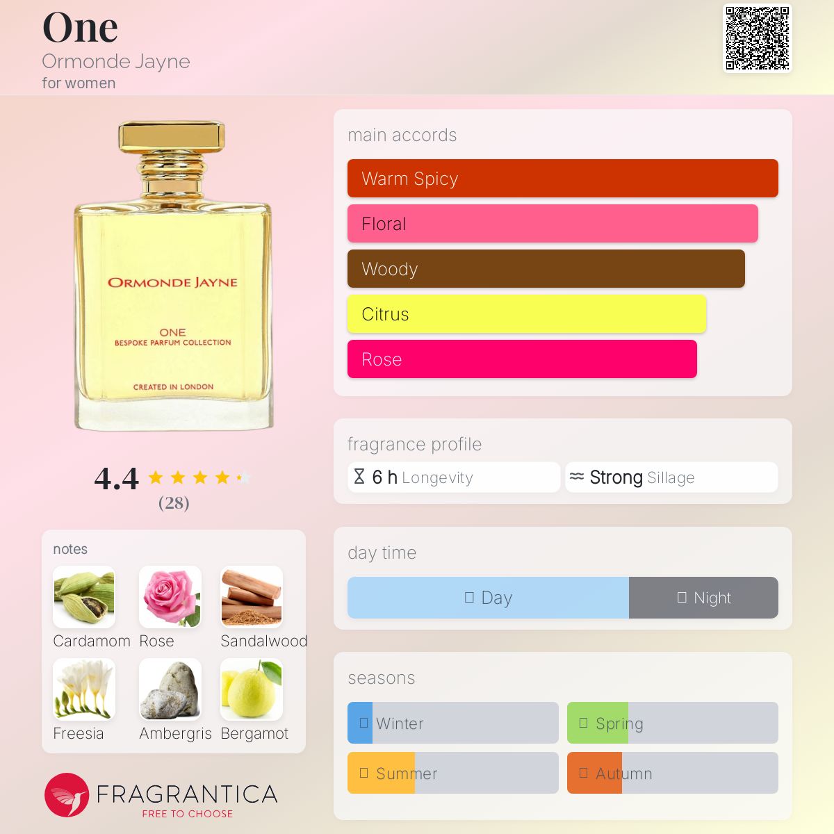 عطر ادکلن وان ارموند جین - One Ormonde Jayne - بررسی، قیمت و خرید