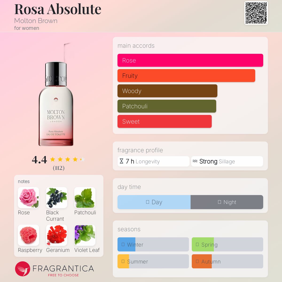 عطر ادکلن رزا ابسولوت مالتون براون - Rosa Absolute Molton Brown - بررسی، قیمت و خرید