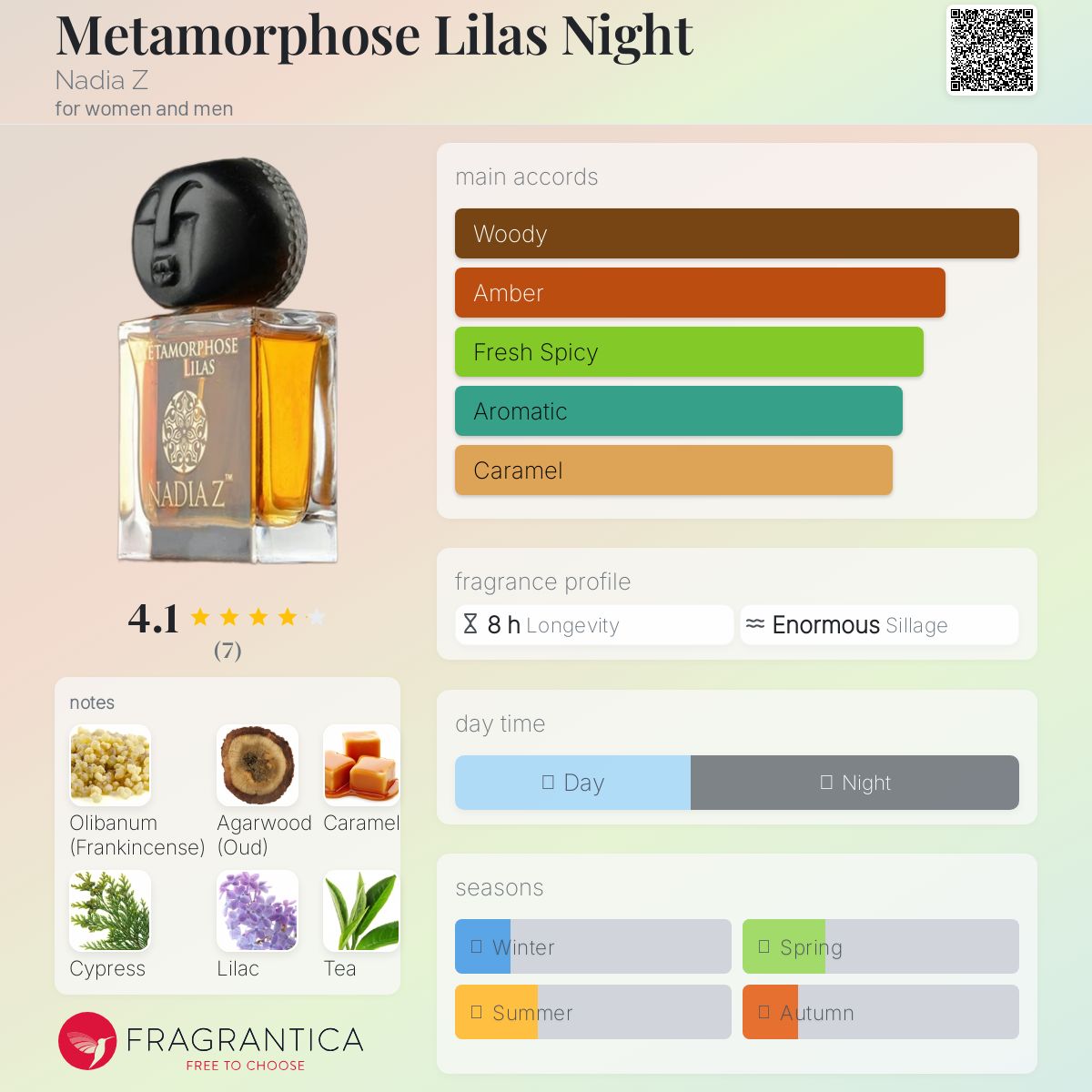 عطر ادکلن متامورفوس لایلاس نایت نادیا زد - Metamorphose Lilas Night Nadia Z - بررسی، قیمت و خرید