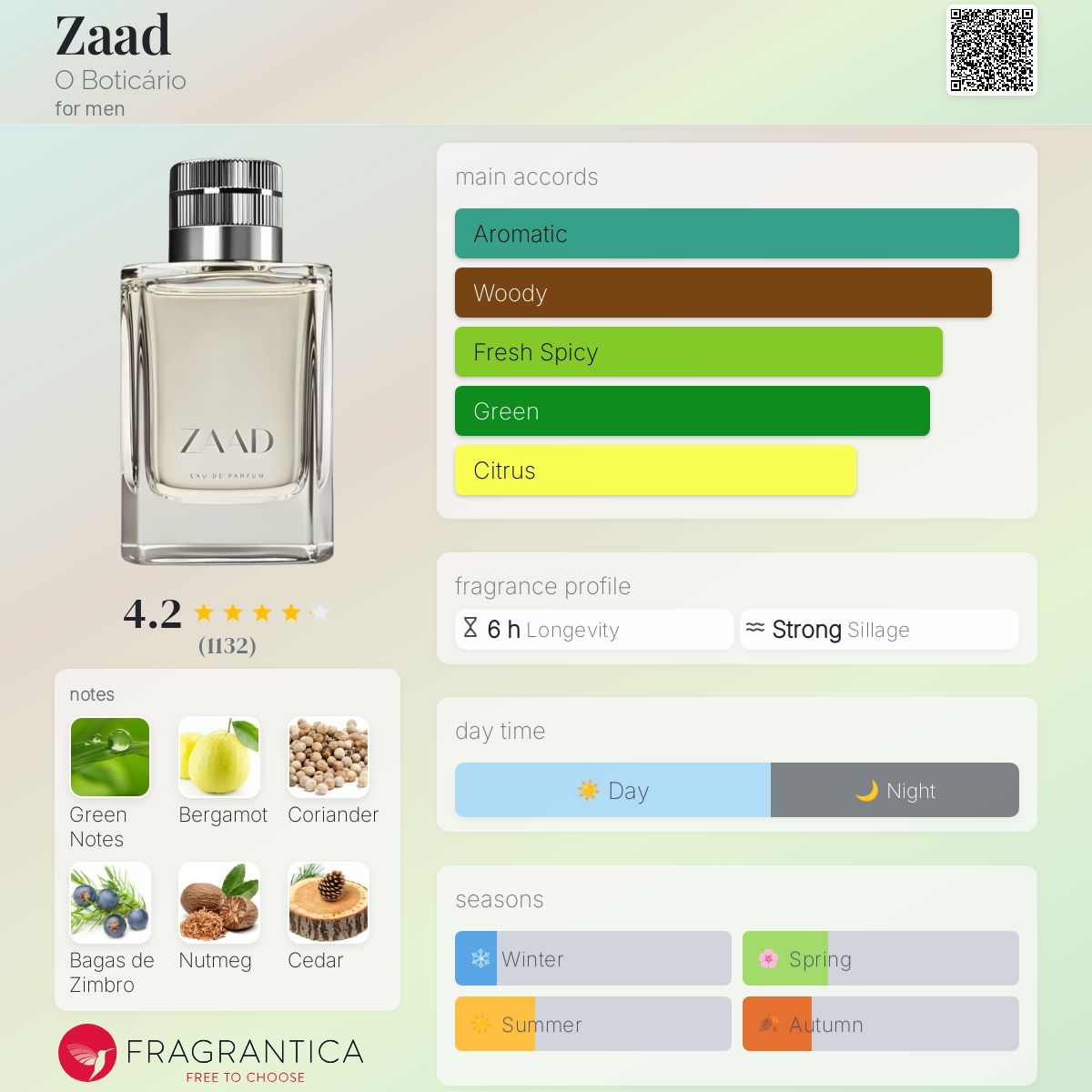 عطر ادکلن زاد اُ بوتیکاریو - Zaad O Boticário - بررسی، قیمت و خرید
