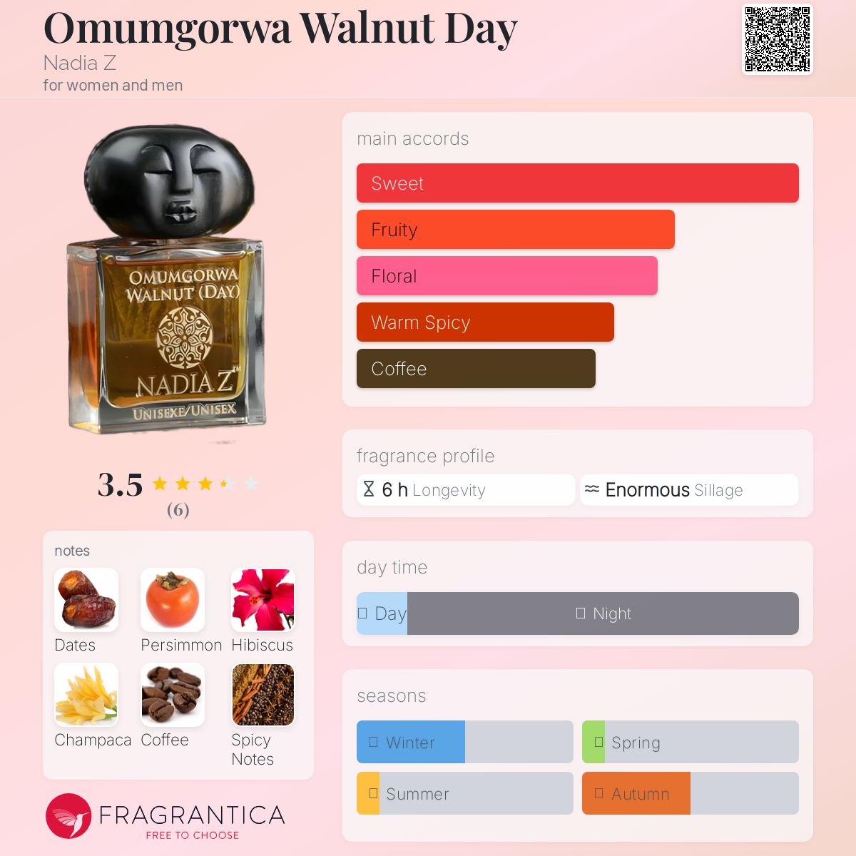 عطر ادکلن اومومگوروا نات دی نادیا زد - Omumgorwa Walnut Day Nadia Z - بررسی، قیمت و خرید