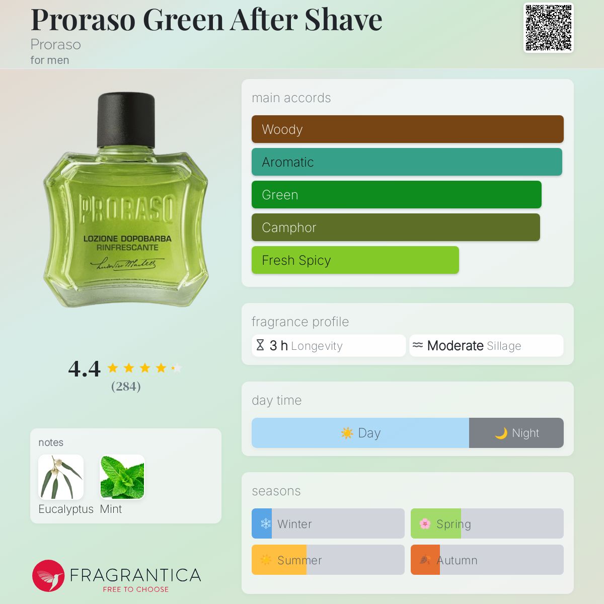 عطر ادکلن پرواسو گرین افتر شیو پروآسو - Proraso Green After Shave Proraso - بررسی، قیمت و خرید