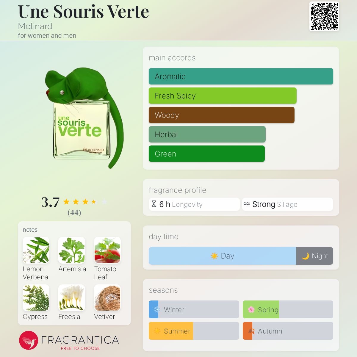 عطر ادکلن اون سورى وِرت مولینارد - Une Souris Verte Molinard - بررسی، قیمت و خرید