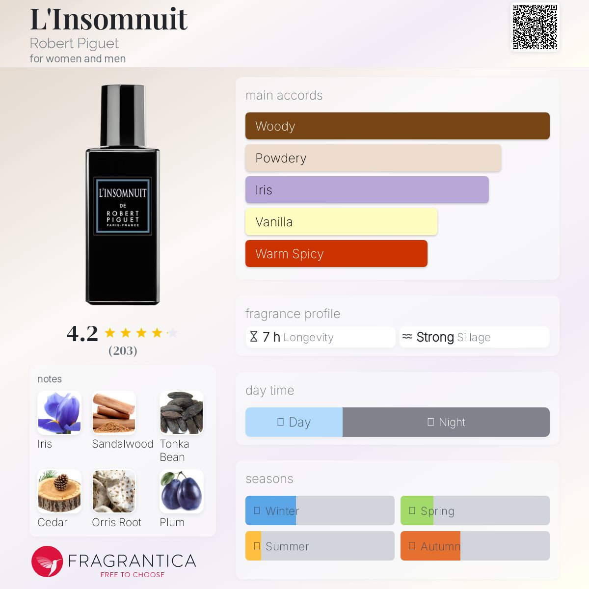 عطر ادکلن لن‌سوم‌نوی رابرت پیگه - L'Insomnuit Robert Piguet - بررسی، قیمت و خرید