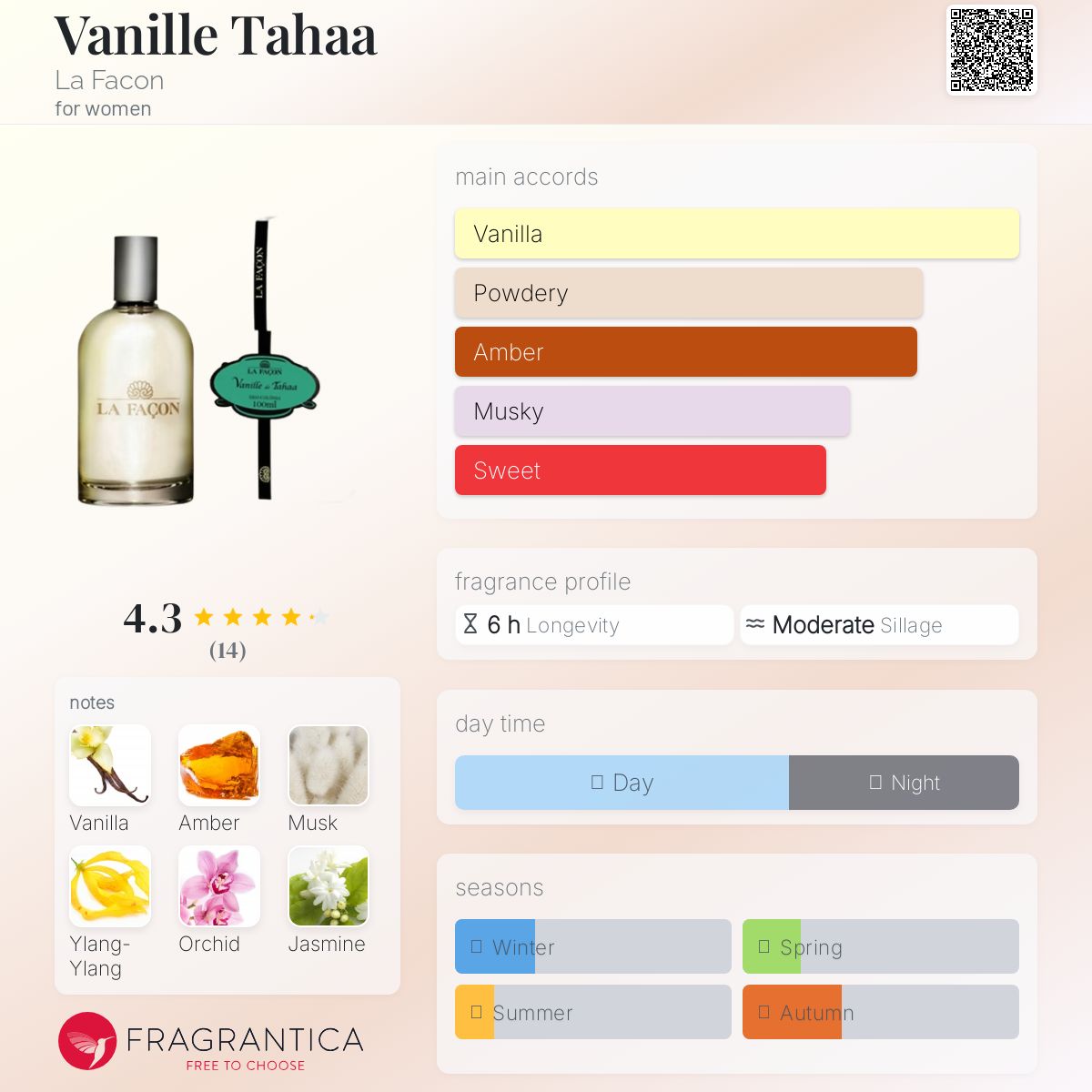 عطر ادکلن وانیل تاهاآ لا فان - Vanille Tahaa La Facon - بررسی، قیمت و خرید