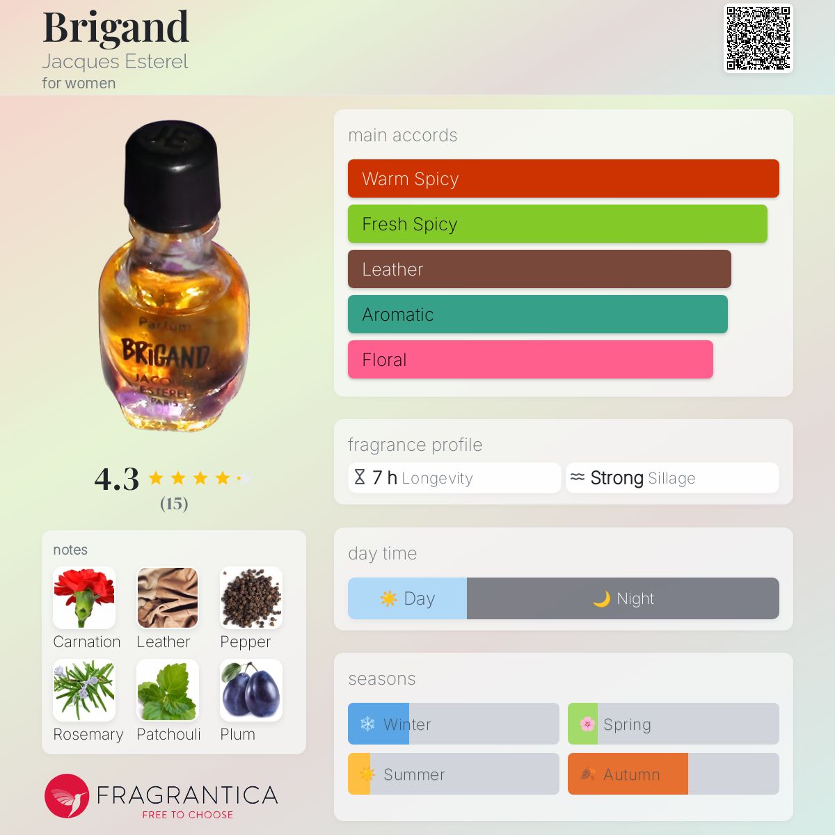 عطر ادکلن بریگند ژاک استرِل - Brigand Jacques Esterel - بررسی، قیمت و خرید