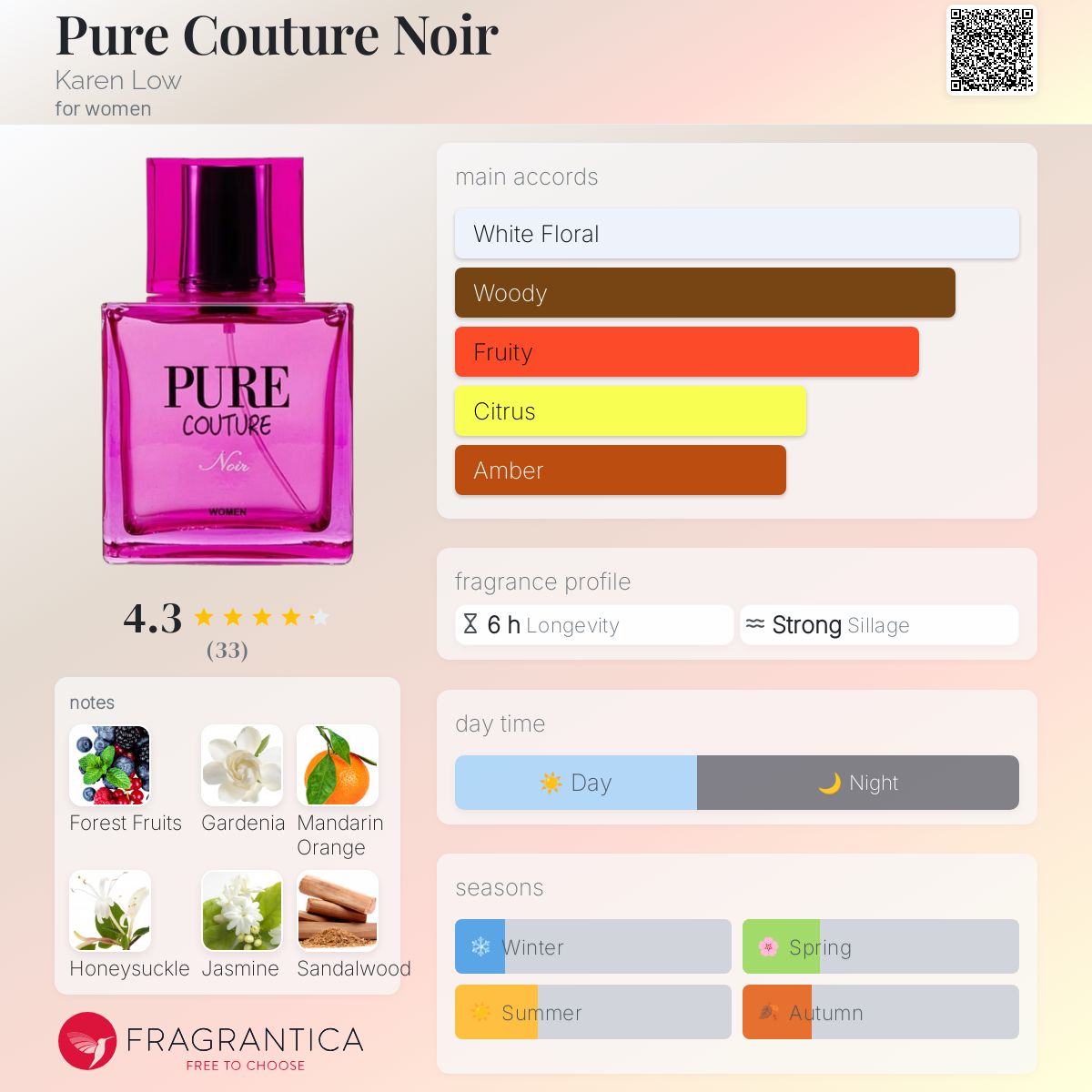 عطر ادکلن پیور کوتور نویر کارن لو - Pure Couture Noir Karen Low - بررسی، قیمت و خرید