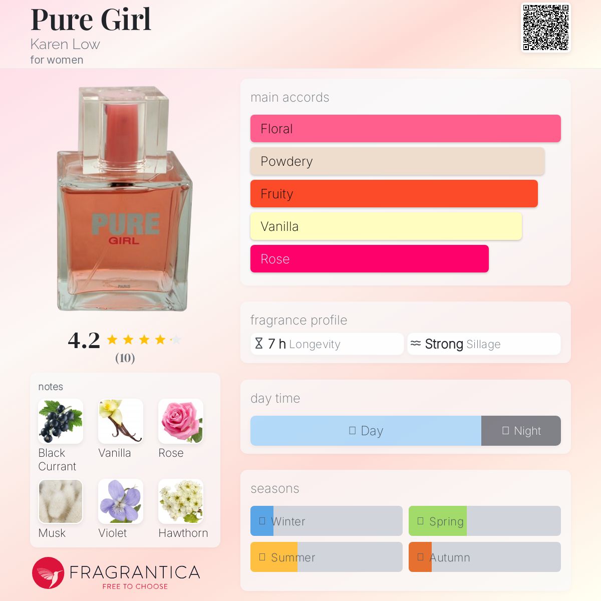 عطر ادکلن پیور گرل کارن لو - Pure Girl Karen Low - بررسی، قیمت و خرید
