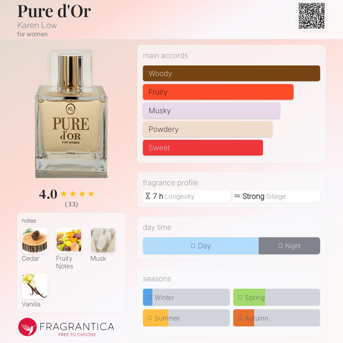 عطر ادکلن پیور دور کارن لو - Pure d'Or Karen Low - بررسی، قیمت و خرید