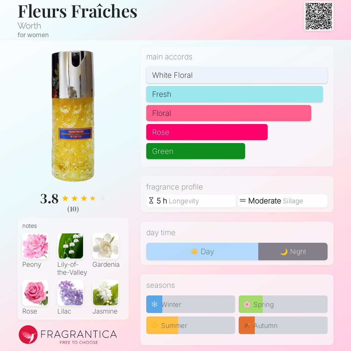 عطر ادکلن فلور فرش ورت - Fleurs Fraîches Worth - بررسی، قیمت و خرید