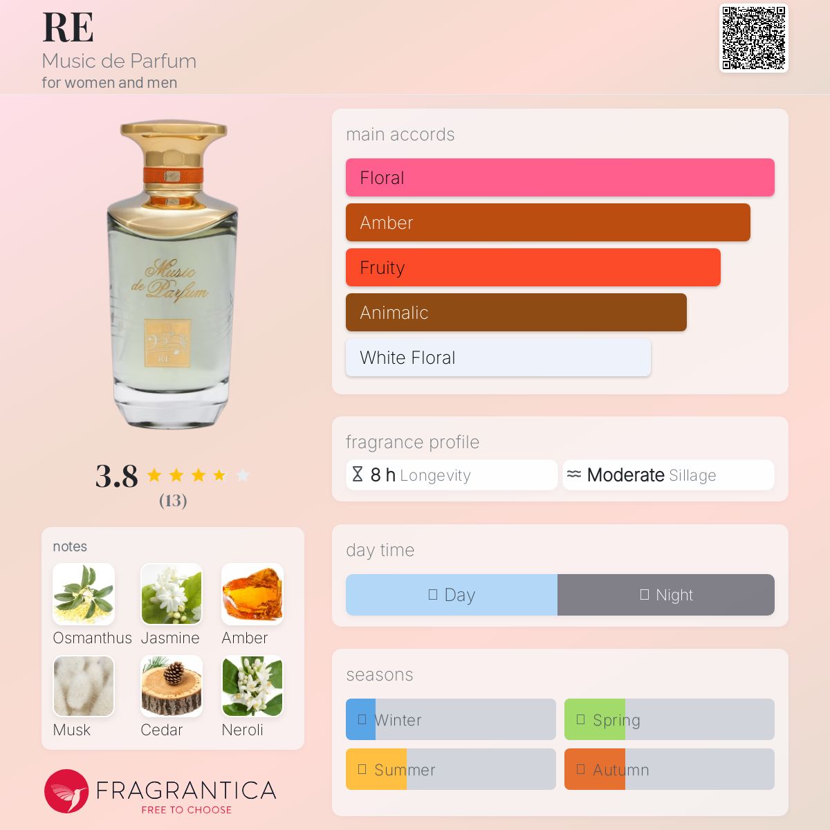 عطر ادکلن ری میوزیک د پرفیوم - RE Music de Parfum - بررسی، قیمت و خرید