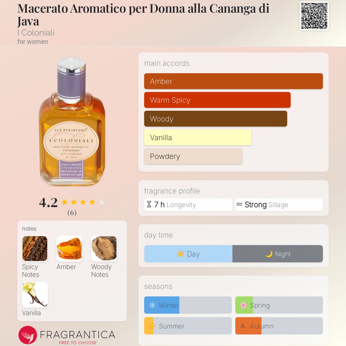 عطر ادکلن ماسراتو آرو ماتیکو پر دونا الا کانانگا دی جاوا آی کولونیالی - Macerato Aromatico per Donna alla Cananga di Java I Coloniali - بررسی، قیمت و خرید