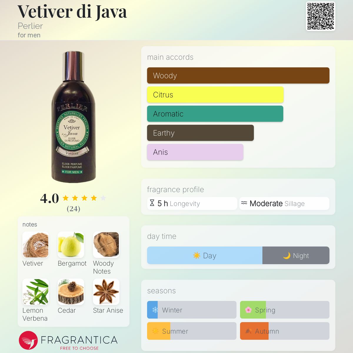 عطر ادکلن وتیور دی جاوا پرلیر - Vetiver di Java Perlier - بررسی، قیمت و خرید