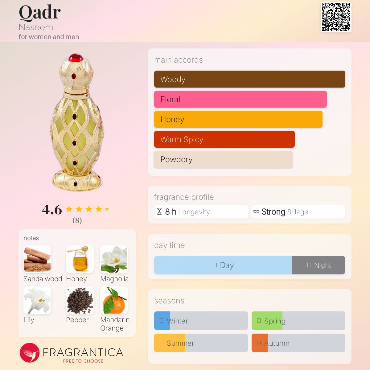 عطر ادکلن قدر نسیم - Qadr Naseem - بررسی، قیمت و خرید