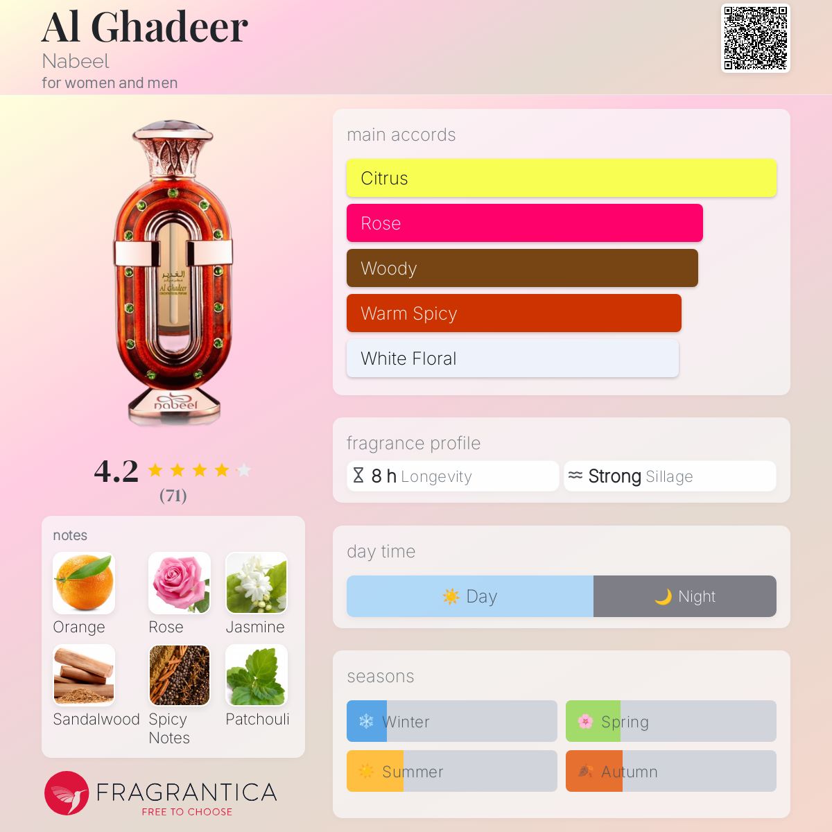 عطر ادکلن الغدیر نبیل - Al Ghadeer Nabeel - بررسی، قیمت و خرید